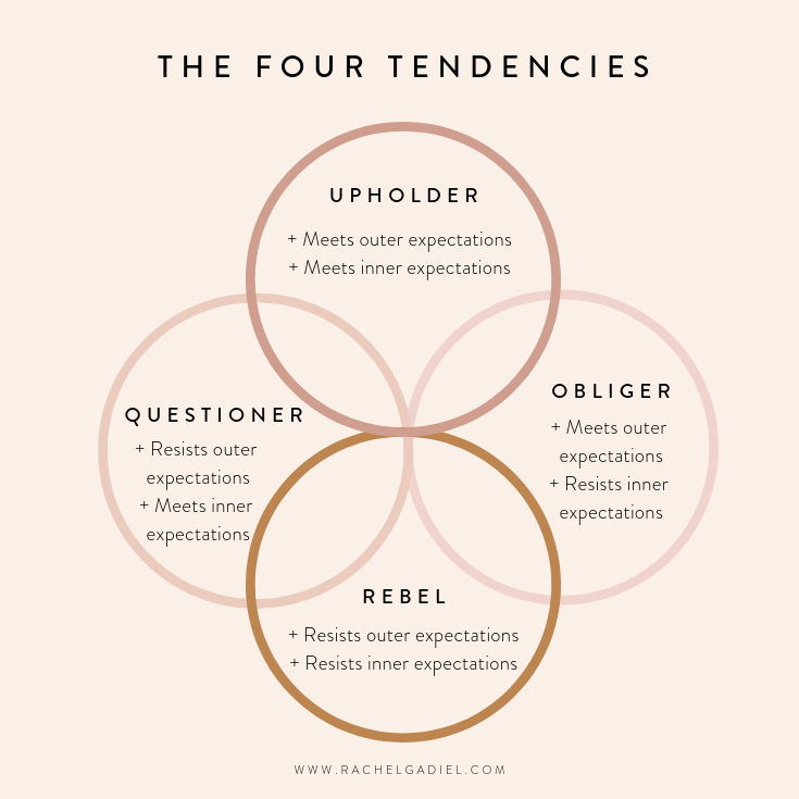 The-Four-Tendencies.png