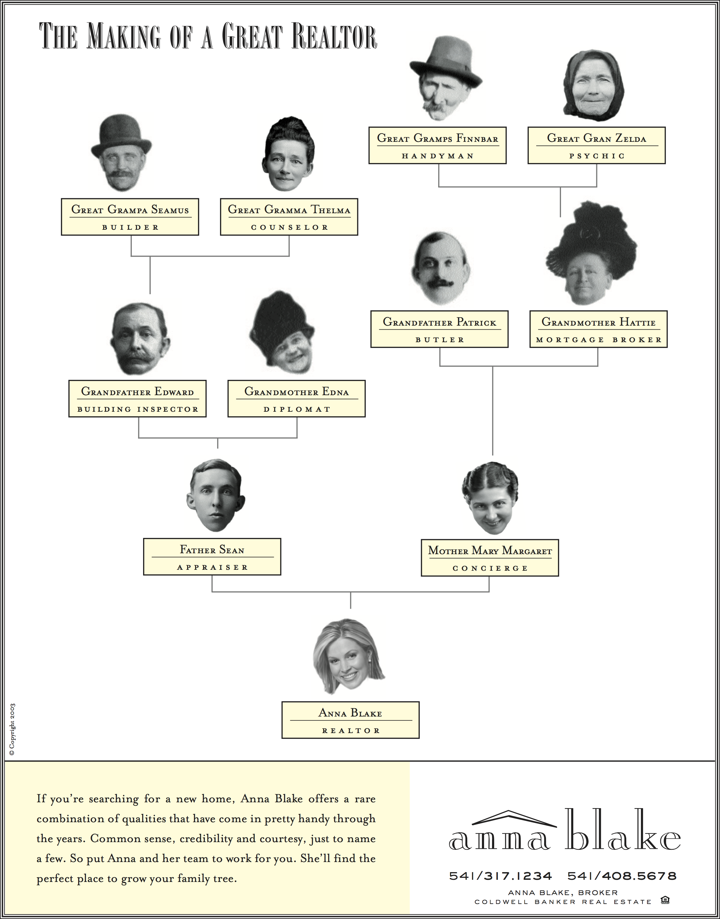 Anna Blake family tree.png