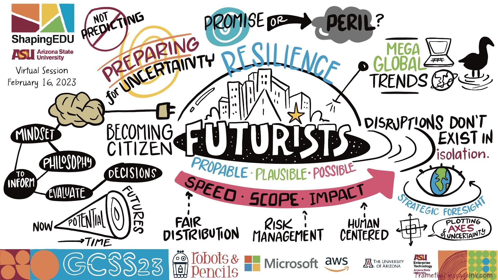 Futures Futures Futures - ShapingEDU GCSS23