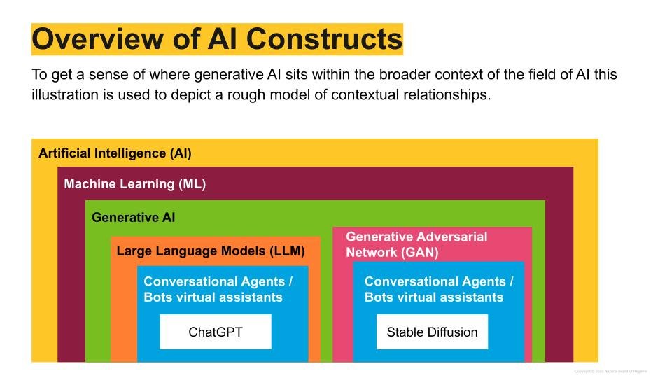 Generative AI Workshop - EdTech OpenHouse 2023(5).jpg