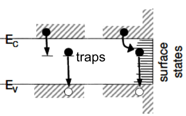 Introduction to Trapping