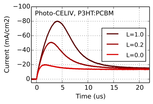 Photo-celiv solar cells and oleds