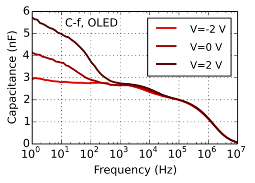 paios-impedance-spectroscopy