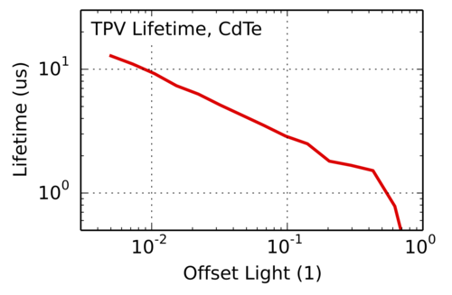 transient-photovoltage-charge-carrier-lifetime Oleds and solar cells