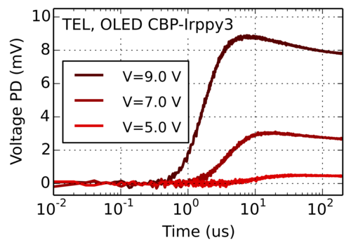 TEL-transient-electroluminescence oleds and solar cells