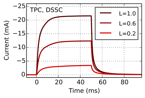 transient-photocurrent oleds and solar cells