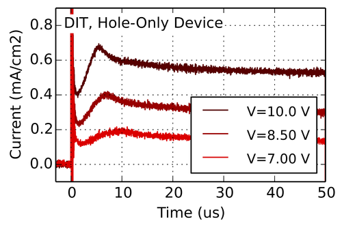 dark-injection-transient oled and solar cells