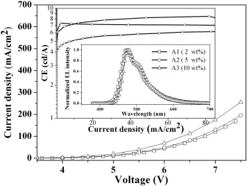 White organic light-emitting diodes based on a yellow phosphorescence iridium complex and a high-efficiency blue fluorescence