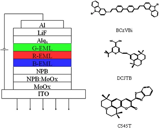All fluorescent and high color rendering index white organic light-emitting devices with improved color stability at high brightness