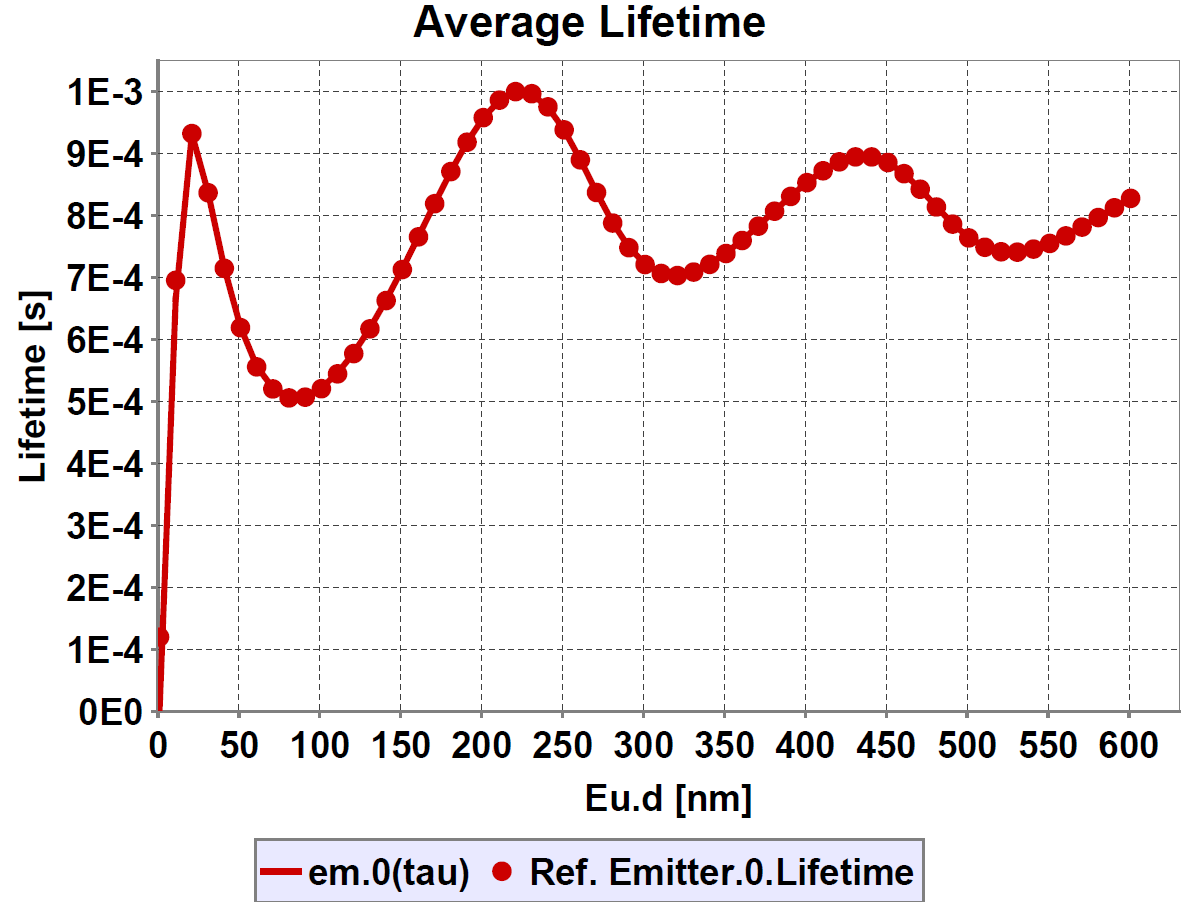 lifetime.png
