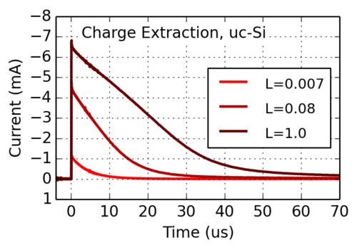 charge extraction in oleds and solar cells