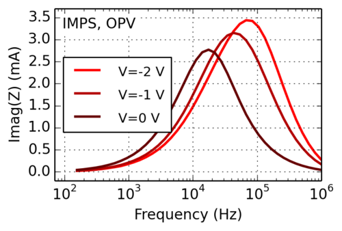 intensity-modulated-photocurrent-spectroscopy for oleds and solar cells