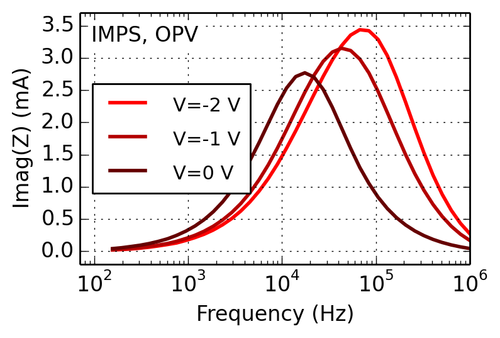 intensity-modulated-photocurrent-spectroscopy for oleds and solar cells