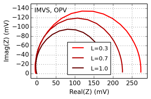 intensity-modulated-photovoltage-spectroscopy for oleds and solar cells