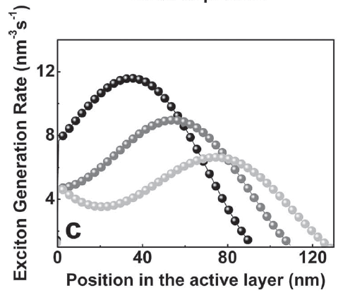Efficient, Large Area ITO-and-PEDOT-free Organic Solar Cell Sub-modules