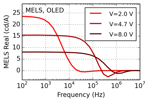 modulated-electroluminescense-spectroscopy for oleds and solar cells