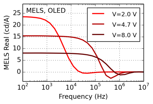 modulated-electroluminescense-spectroscopy for oleds and solar cells