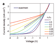 Organic Salt Semiconductor with High Photoconductivity and Long Carrier Lifetime