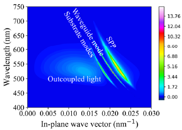 Long-lived efficient delayed fluorescence organic light-emitting diodes using n-type hosts