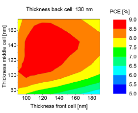 A Universal Route to Fabricate n-i-p Multi-Junction Polymer Solar Cells via Solution Processing