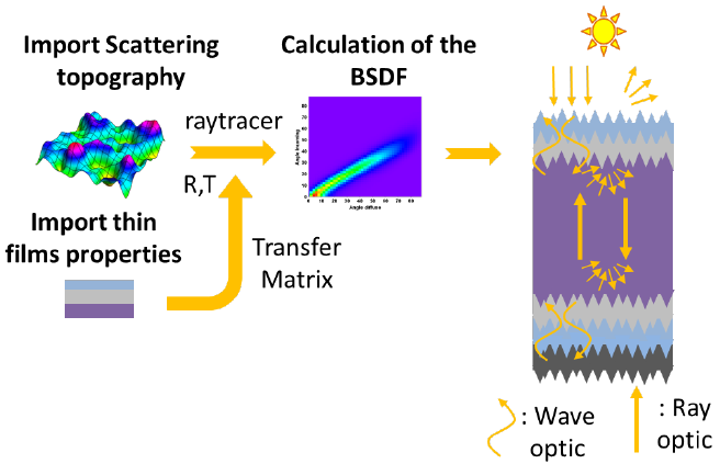 Design of perovskite/crystalline-silicon monolithic tandem solar cells