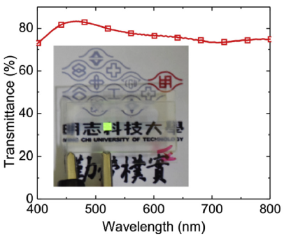 Vacuum-deposited MoO3/Ag/WO3 multilayered electrode for highly efficient transparent and inverted organic light-emitting diodes