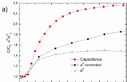 Dynamics of Charge Distribution in Sandwich-Type Light Emitting Electrochemical Cells Probed by the Stark Effect
