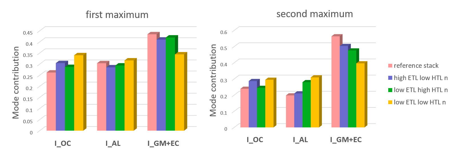 impact of ETL and HTL refractive index.png