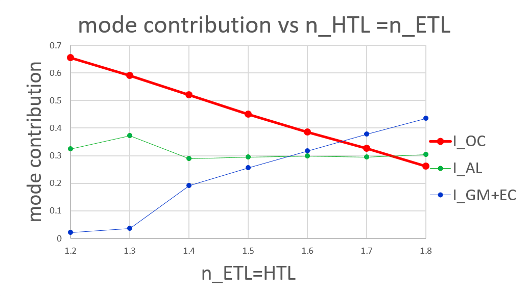 lower HTL and ETL n.png
