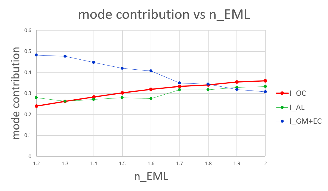 lower EML n.png