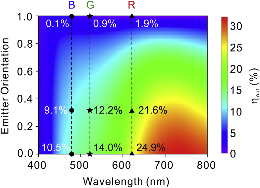 Theoretical perspective to light outcoupling and management in perovskite light-emitting diodes