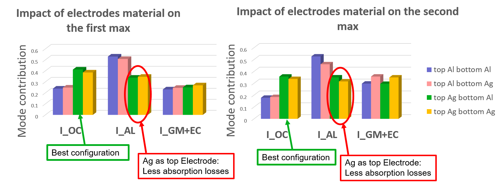 electrode material.png