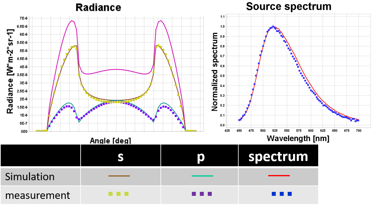 comparison simu measure.png