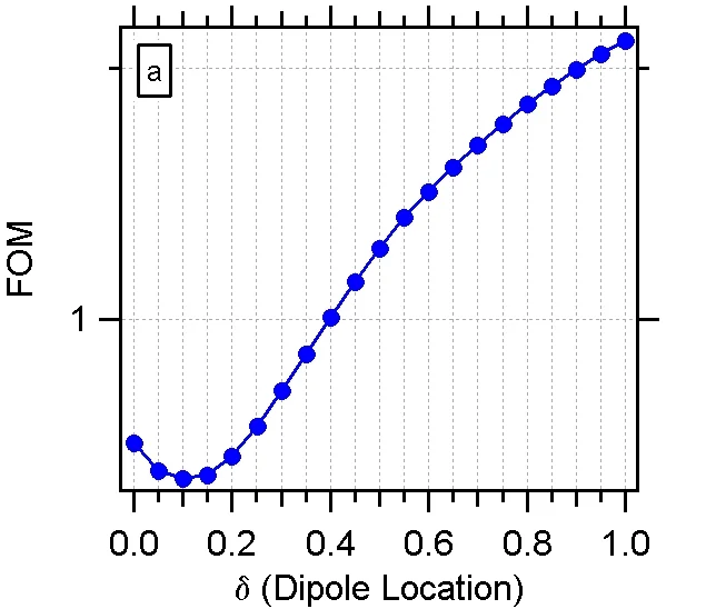 Extraction of Printed OLED Internal Emission Characteristics