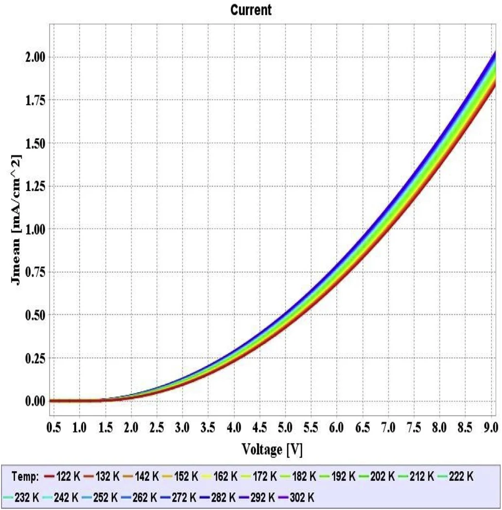 Design of Tandem Organic Light Emitting Diode using efficient charge generation layer