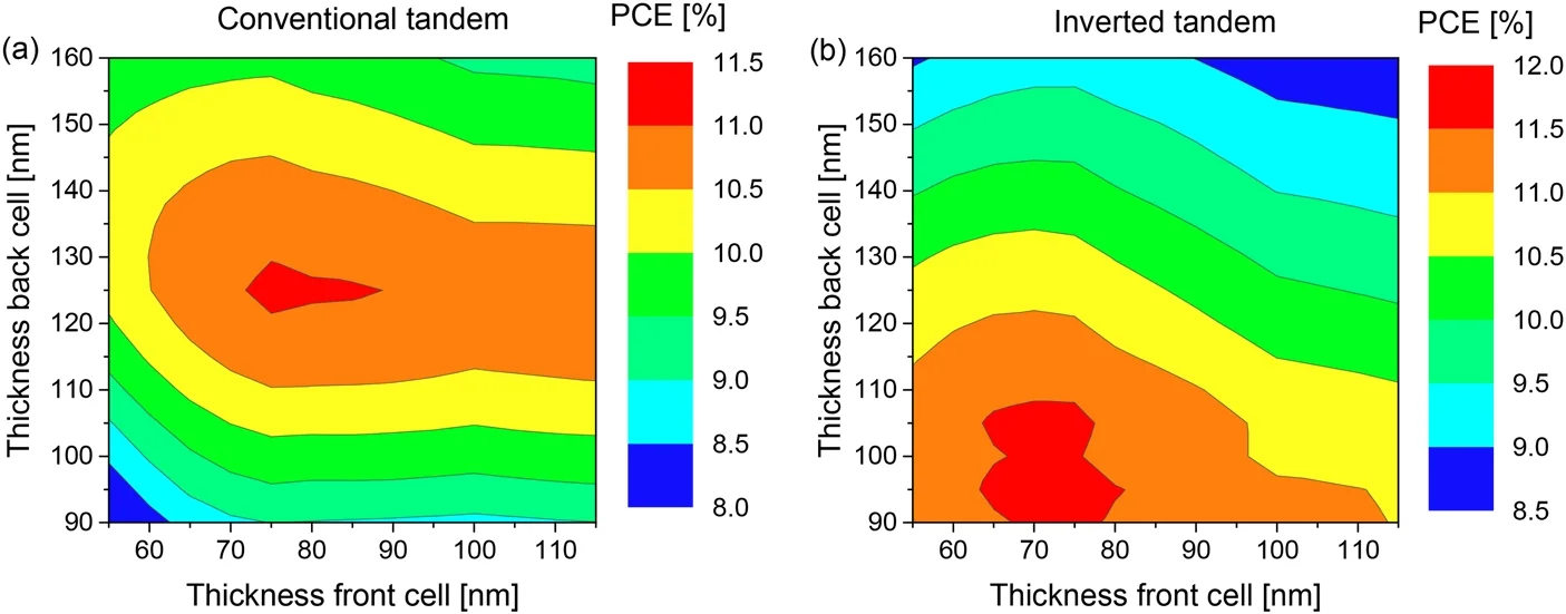 Solution-Processed Tin Oxide-PEDOT:PSS Interconnecting Layers for Efficient Inverted and Conventional Tandem Polymer Solar Cells