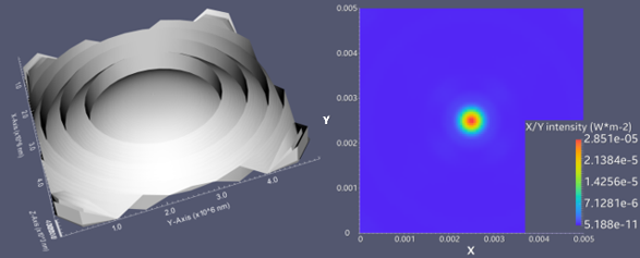 Ray Tracing Simulation of a Fresnel Lens