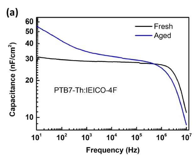 Rational Strategy to Stabilize an Unstable High-Efficiency Binary Nonfullerene Organic Solar Cells with a Third Component