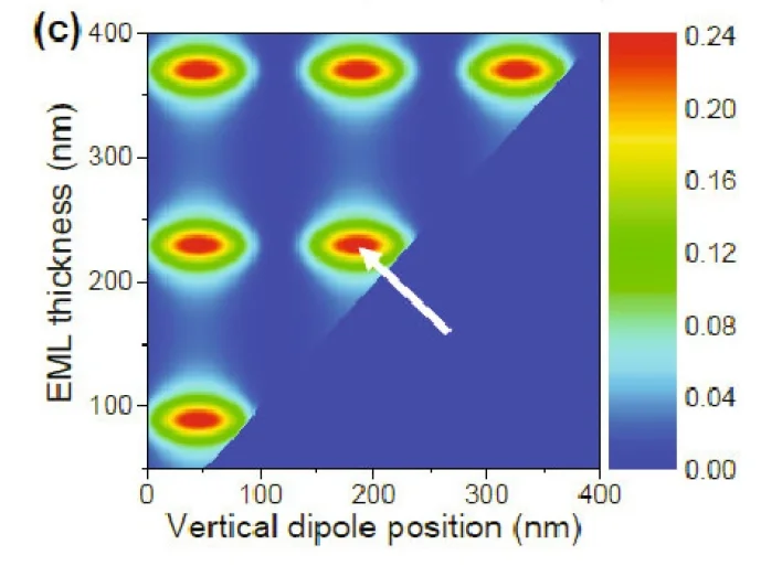 Effect of Dipole Orientation on the Angular Emission Characteristic of a Three-Dimensional Top-Emitting Organic Light-Emitting Diode with Square Pixel Boundary