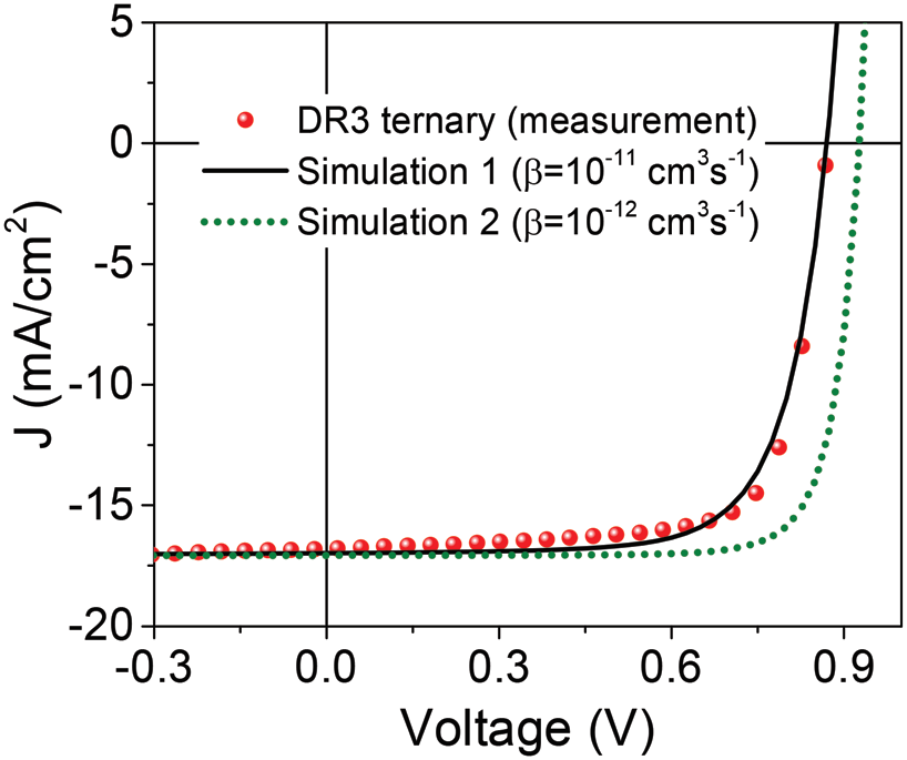Impact of Fullerene on the Photophysics of Ternary Small Molecule Organic Solar Cells