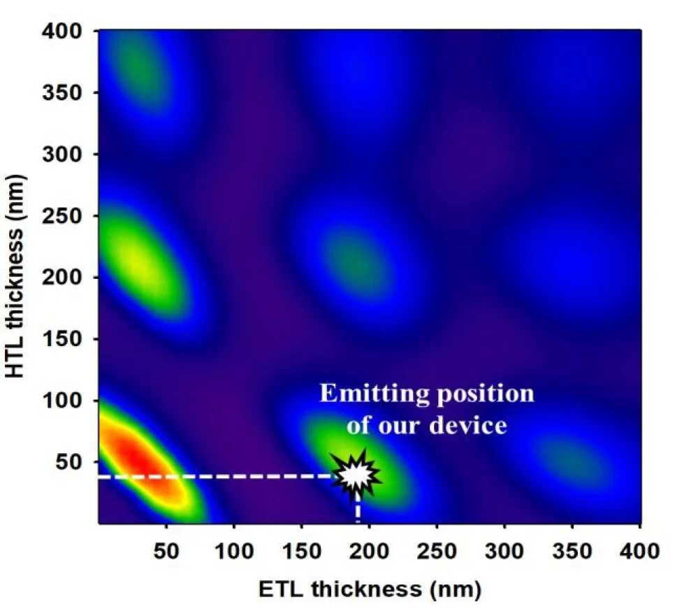 Electro-optically Efficient and Thermally Stable Multilayer Semitransparent Pristine Ag Cathode Structure for Top-Emission Organic Light-Emitting Diodes