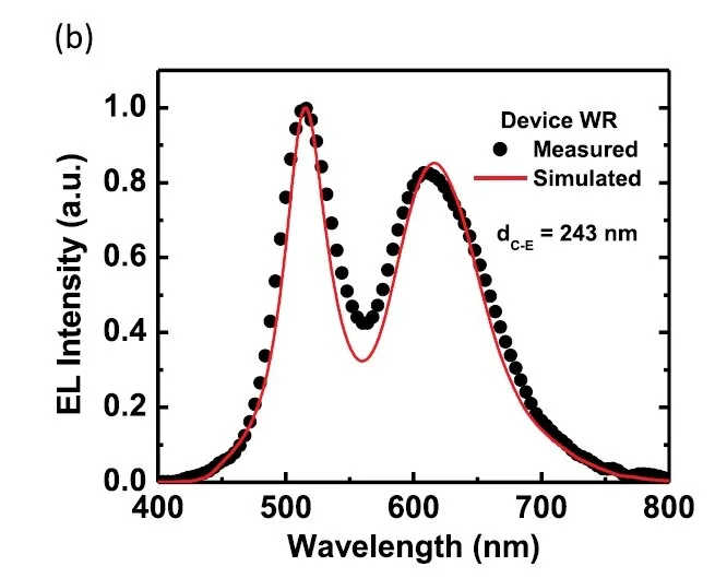 Highly efficient blue and white light-emitting electrochemical cells employing substrates containing embedded diffusive layers