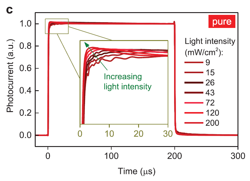 Use of the Phen-NaDPO:Sn(SCN)2 Blend as Electron Transport Layer Results to Consistent Efficiency Improvements in Organic and Hybrid Perovskite Solar Cells