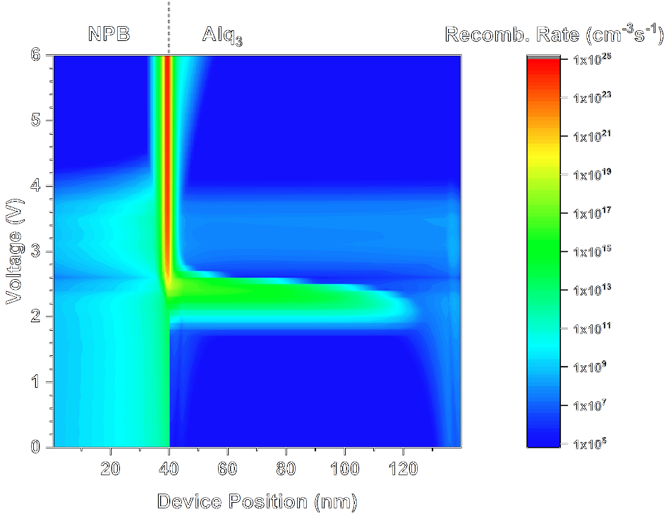 Application of Fluorescent Molecules as Noninvasive Sensors for Optoelectronic Characterization on Nanometer Length Scales