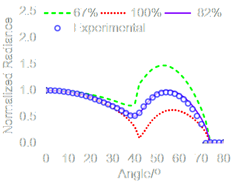 J-Aggregation Enhances the Electroluminescence Performance of a Sky-Blue Thermally Activated Delayed-Fluorescence Emitter in Nondoped Organic Light-Emitting Diodes