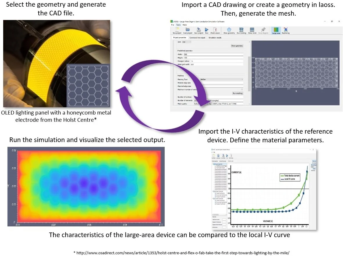 FEM solver for OLEDs and solar cells. large scale simulation