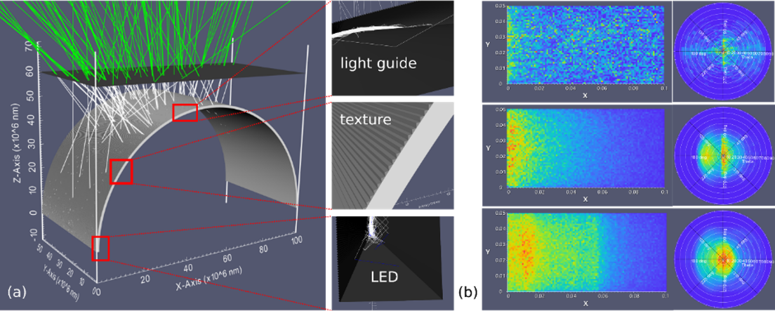 large area curved display simulation