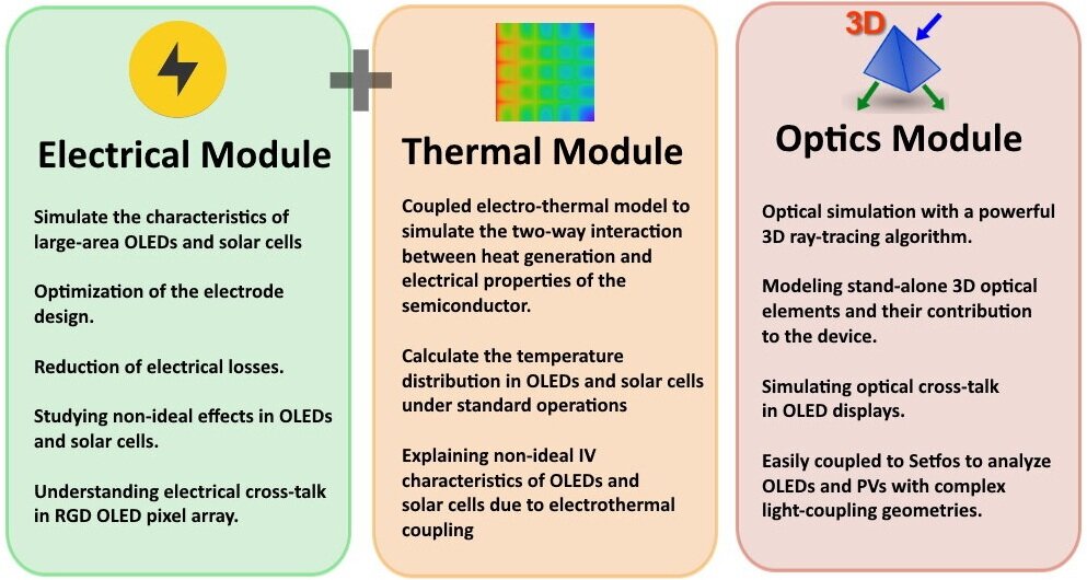 Laoss+modules+electrical+thermal+optics.jpg