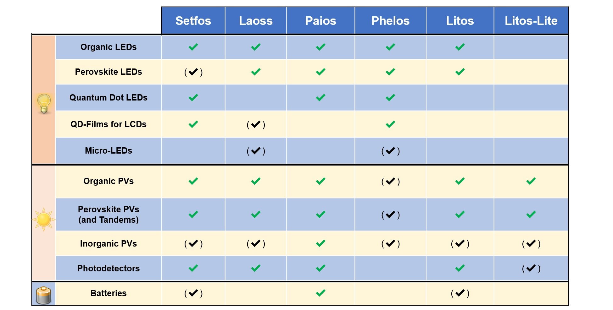 different application fields for fluxim products