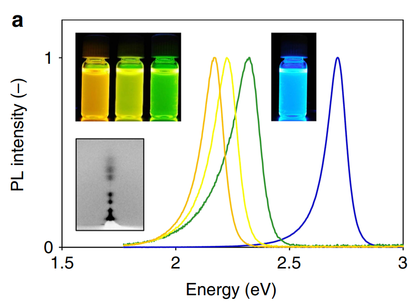 Scalable photonic sources using two-dimensional lead halide perovskite superlattices